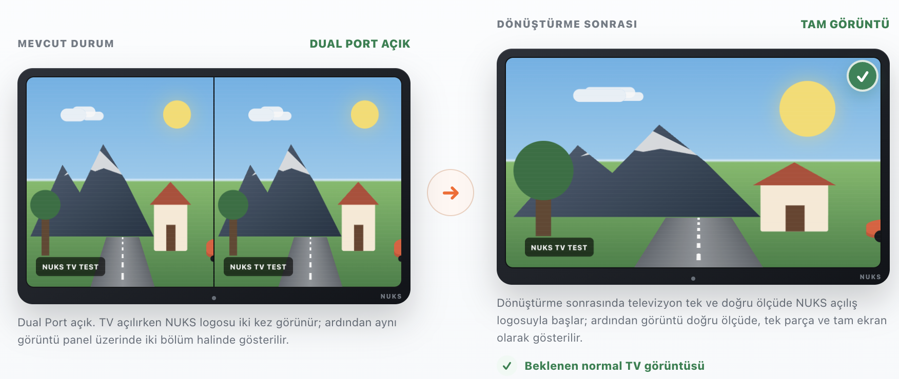 Dual Port açık mevcut durum ile dönüştürme sonrası tam görüntü karşılaştırması